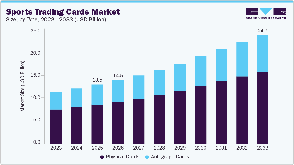 2026 Rookie Card Market Trends: Top Investment-Grade Pro Sports Tokens to Watch This Season