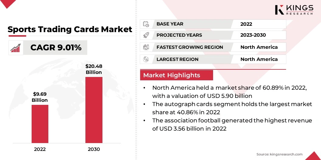 Rookie Card Market Forecast