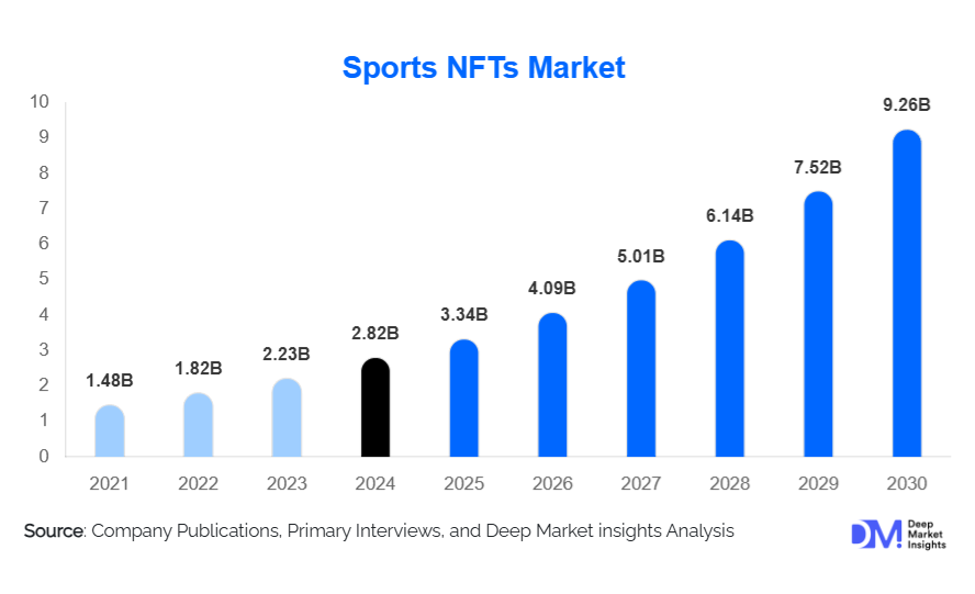 sports NFT trends