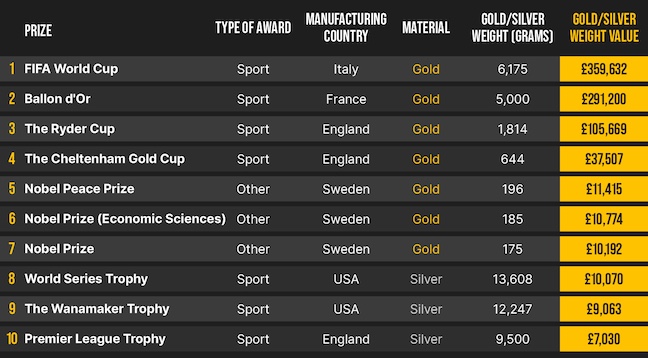 Top 10 Most Valuable Pro Sports Tokens in 2026: Investment guide