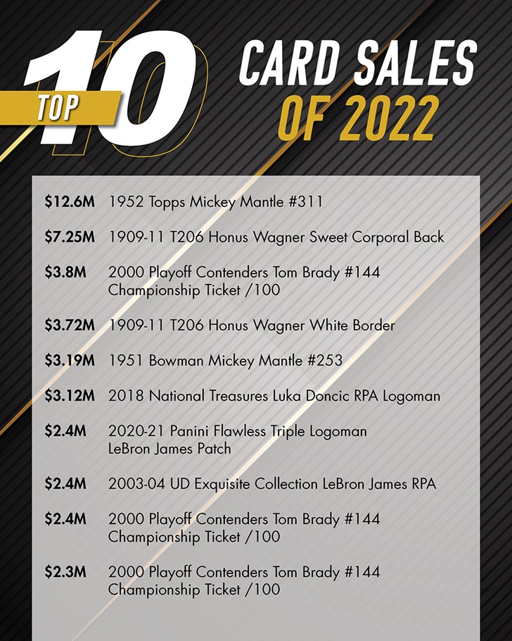 Rookie Card Market Outlook