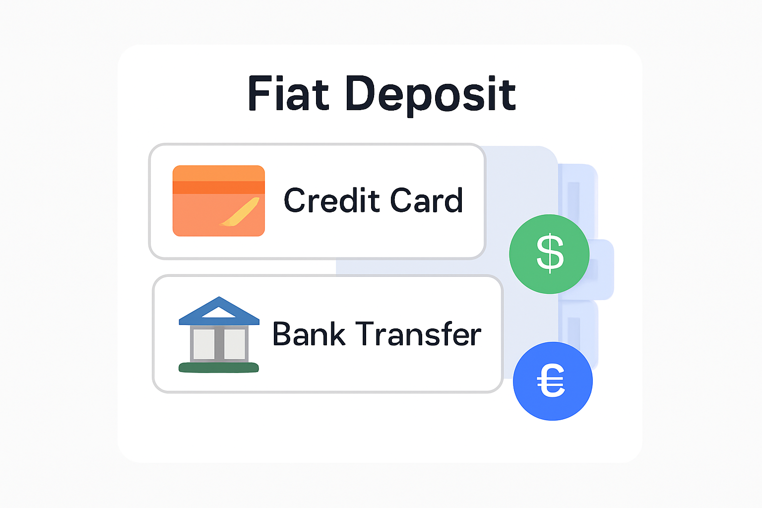 A digital wallet interface showing fiat deposit options (credit card, bank transfer) with USD and EUR symbols, clean and user-friendly design