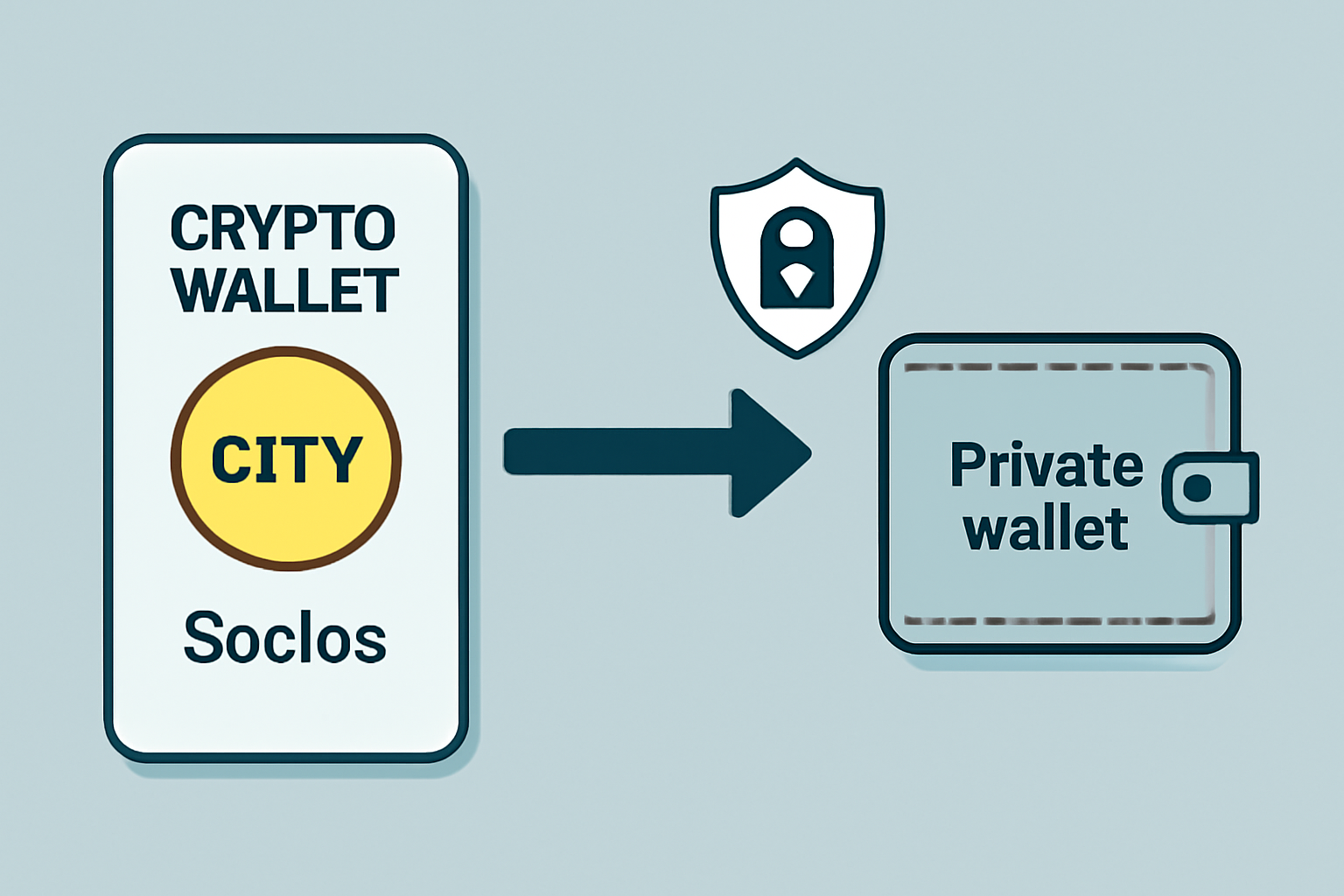 crypto wallet transfer screen moving CITY tokens, secure arrow from Socios to private wallet, padlock and shield icons